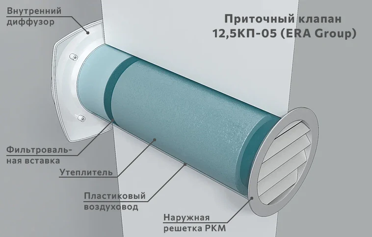 Приточный клапан в стену - виды и принцип действия, советы по выбору